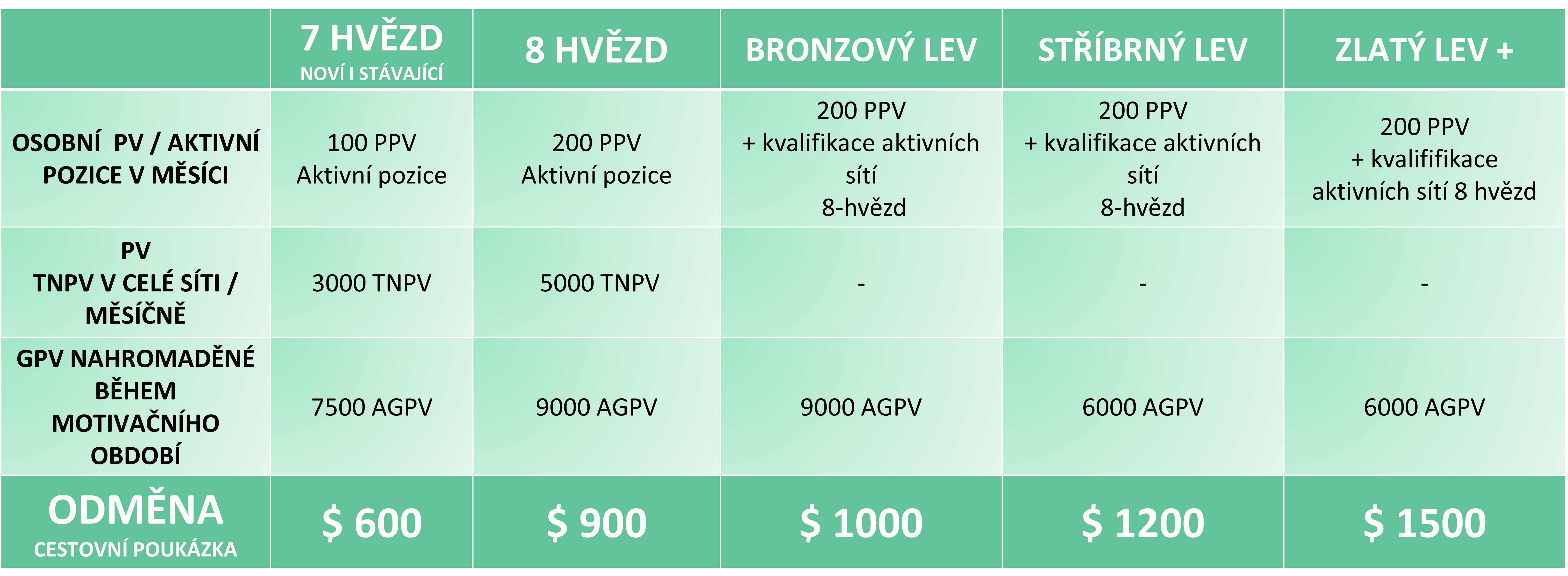 Tiens Czech Republic s.r.o.